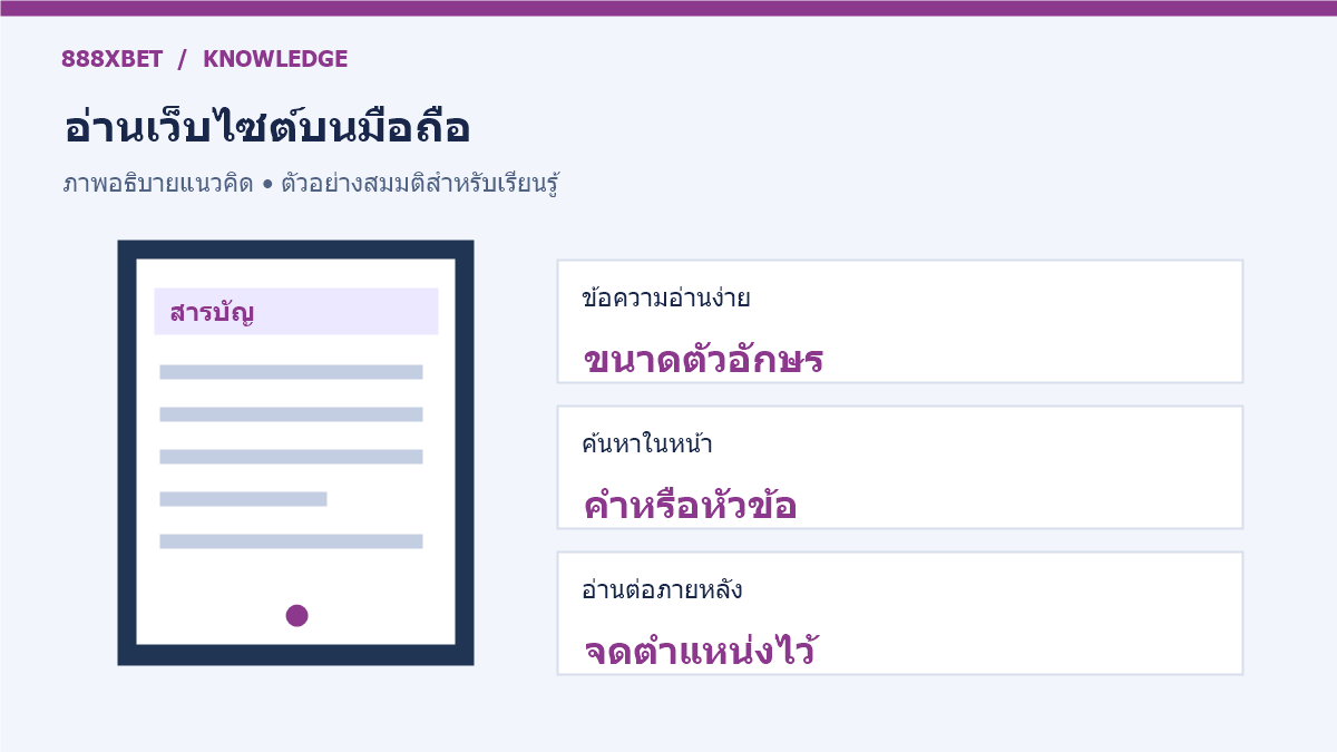 ภาพแผนผังหน้าจอมือถือแสดงสารบัญ ขนาดข้อความ และจุดอ่านต่อ