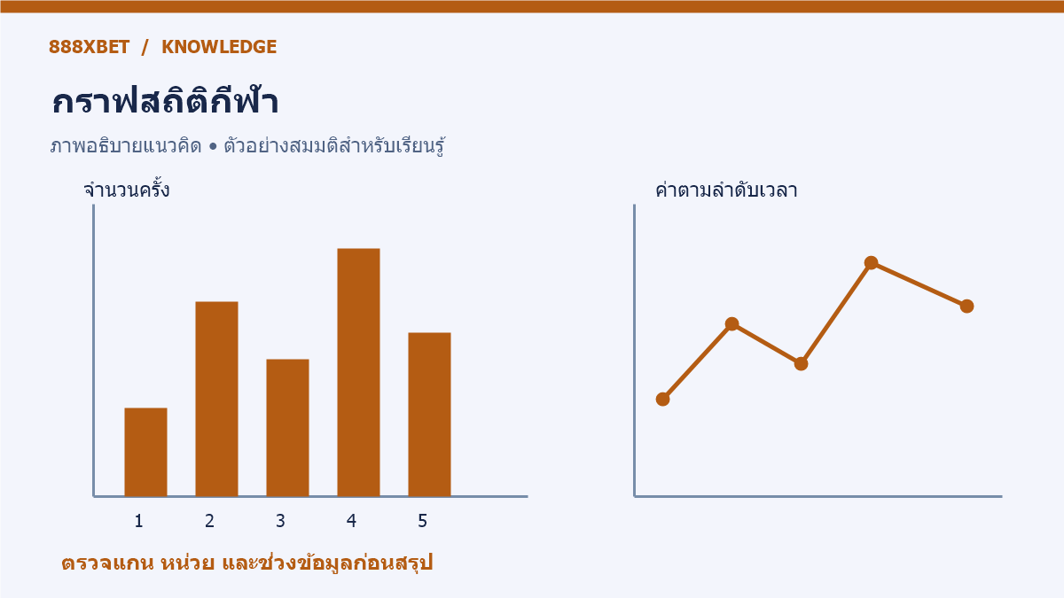 กราฟแท่งและกราฟเส้นพร้อมป้ายหน่วยและช่วงข้อมูลสมมติ