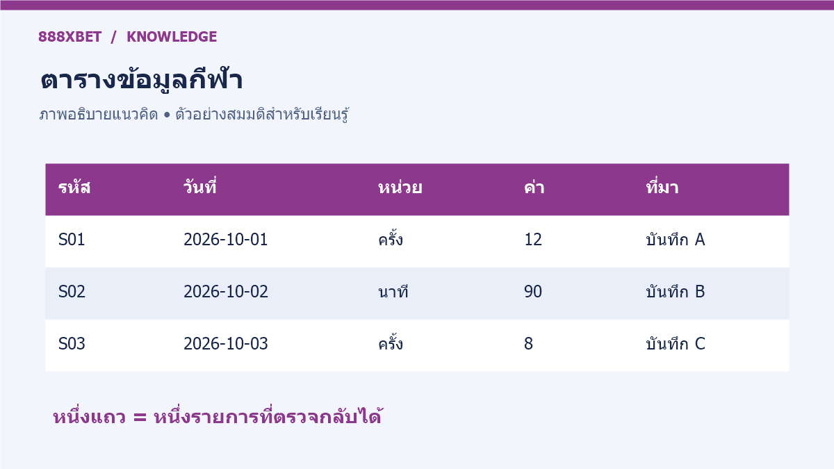 ตารางข้อมูลกีฬาตัวอย่างพร้อมชื่อคอลัมน์ หน่วย และแหล่งที่มา