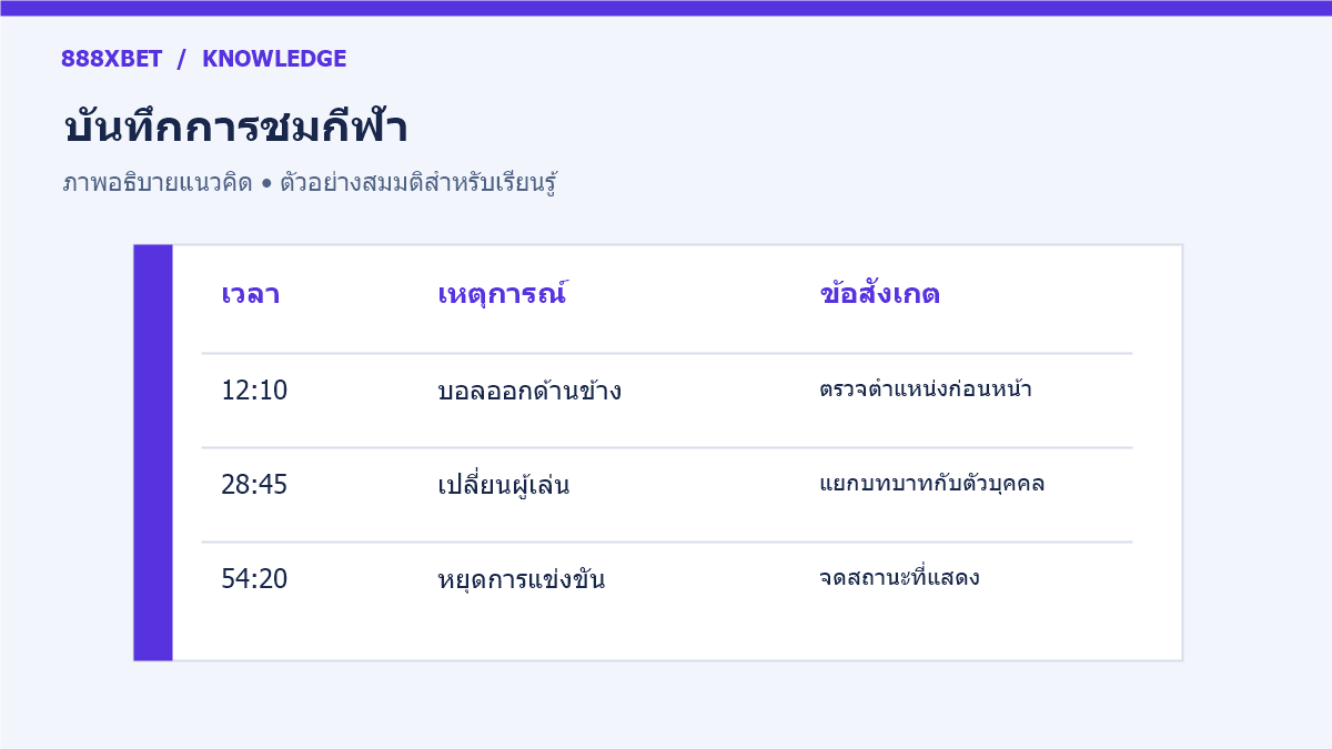 สมุดบันทึกกีฬาที่แยกเวลา เหตุการณ์ และข้อสังเกต